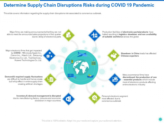 Determine Supply Chain Disruptions Risks During COVID 19 Pandemic Ppt Slides Example PDF Determine Supply Chain Disruptions Risks During COVID 19 Pandemic Ppt Slides Example PDF