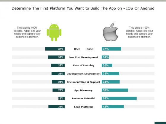Determine The First Platform You Want To Build The App On Ios Or Android Ppt PowerPoint Presentation Pictures Master Slide Determine The First Platform You Want To Build The App On Ios Or Android Ppt PowerPoint Presentation Pictures Master Slide