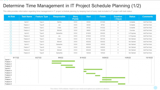 Determine Time Management In IT Project Schedule Planning Risk Introduction PDF Determine Time Management In IT Project Schedule Planning Risk Introduction PDF
