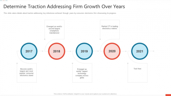 Determine Traction Addressing Firm Growth Over Years Summary PDF