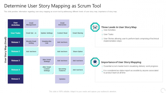 Determine User Story Mapping As Scrum Tool Ideas PDF Determine User Story Mapping As Scrum Tool Ideas PDF