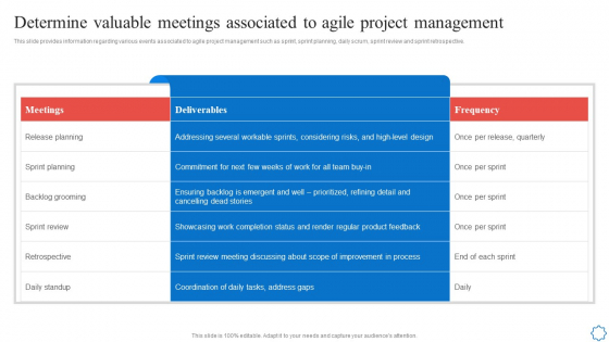Determine Valuable Meetings Associated To Agile Project Management Brochure PDF