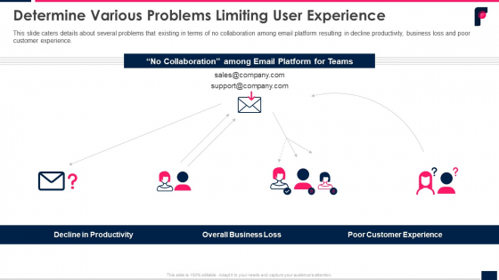 Determine Various Problems Limiting User Experience Ppt Portfolio Slide Portrait PDF Determine Various Problems Limiting User Experience Ppt Portfolio Slide Portrait PDF