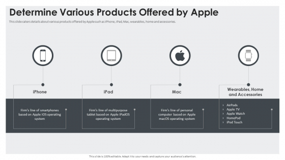 Determine Various Products Offered By Apple Guidelines PDF