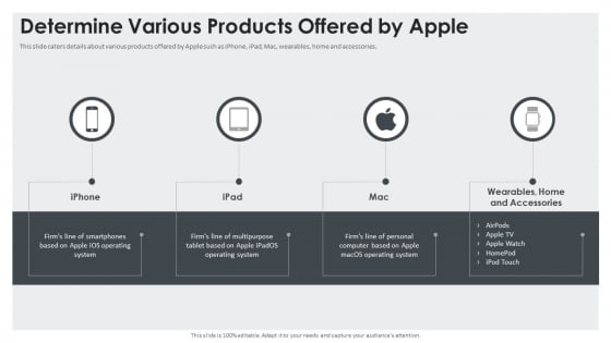Determine Various Products Offered By Apple Guidelines PDF Determine Various Products Offered By Apple Guidelines PDF