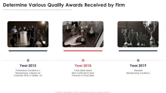 Determine Various Quality Awards Received By Firm Application Of Quality Management For Food Processing Companies Structure PDF Determine Various Quality Awards Received By Firm Application Of Quality Management For Food Processing Companies Structure PDF