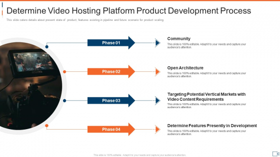 Determine Video Hosting Platform Product Development Process Icons PDF