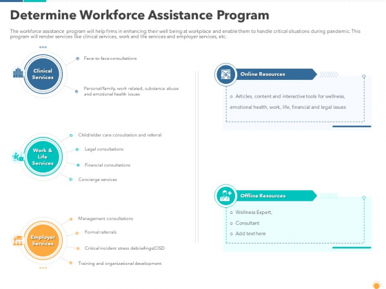Determine Workforce Assistance Program Formats PDF