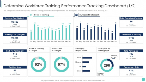 Determine Workforce Training Corporate L And D Training Playbook Slides PDF Determine Workforce Training Corporate L And D Training Playbook Slides PDF