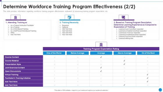 Determine Workforce Training Program Effectiveness Personnel Training Playbook Download PDF