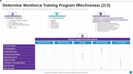 Determine Workforce Training Program Effectiveness Personnel Training Playbook Download PDF Determine Workforce Training Program Effectiveness Personnel Training Playbook Download PDF