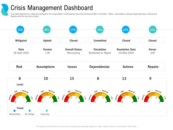 Determining Crisis Management BCP Crisis Management Dashboard Ppt PowerPoint Presentation Gallery Introduction PDF Determining Crisis Management BCP Crisis Management Dashboard Ppt PowerPoint Presentation Gallery Introduction PDF