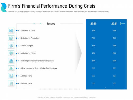 Determining Crisis Management BCP Firms Financial Performance During Crisis Clipart PDF