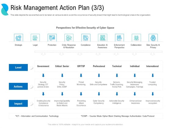 Determining Crisis Management BCP Risk Management Action Plan Actions Ppt PowerPoint Presentation File Mockup PDF Determining Crisis Management BCP Risk Management Action Plan Actions Ppt PowerPoint Presentation File Mockup PDF
