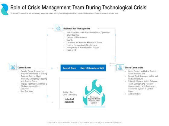 Determining Crisis Management Bcp Role Of Crisis Management Team During Technological Crisis Background PDF