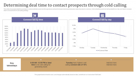 Determining Deal Time To Contact Prospects Through Cold Calling Brochure PDF