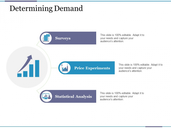 Determining Demand Ppt PowerPoint Presentation Layouts Professional Determining Demand Ppt PowerPoint Presentation Layouts Professional