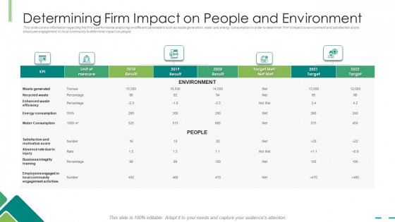 Determining Firm Impact On People And Environment Ppt Infographic Template Inspiration PDF
