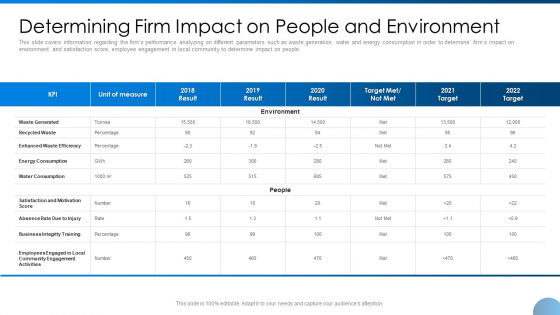 Determining Firm Impact On People And Environment Ppt Summary Template PDF