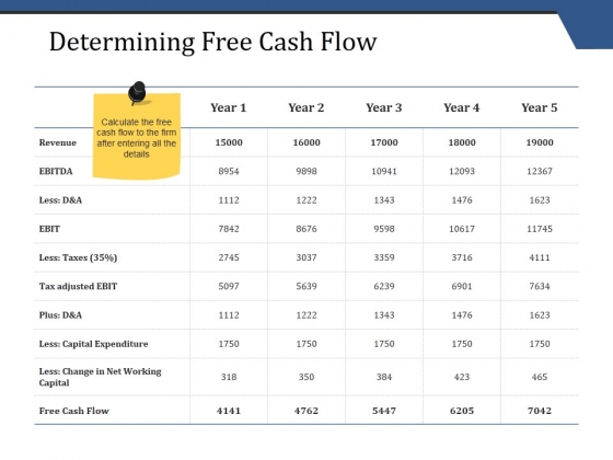 Determining_Free_Cash_Flow_Ppt_PowerPoint_Presentation_Pictures_Slide_1