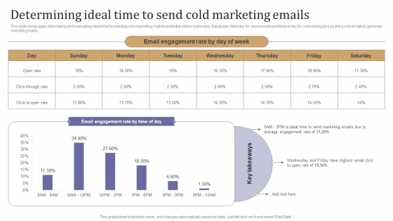 Determining Ideal Time To Send Cold Marketing Emails Mockup PDF