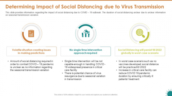 Determining Impact Of Social Distancing Due To Virus Transmission Themes PDF