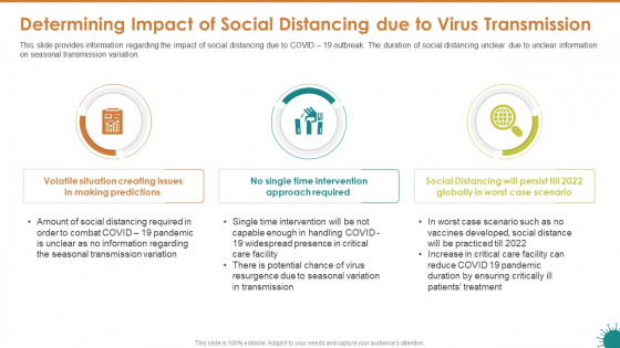 Determining Impact Of Social Distancing Due To Virus Transmission Themes PDF Determining Impact Of Social Distancing Due To Virus Transmission Themes PDF