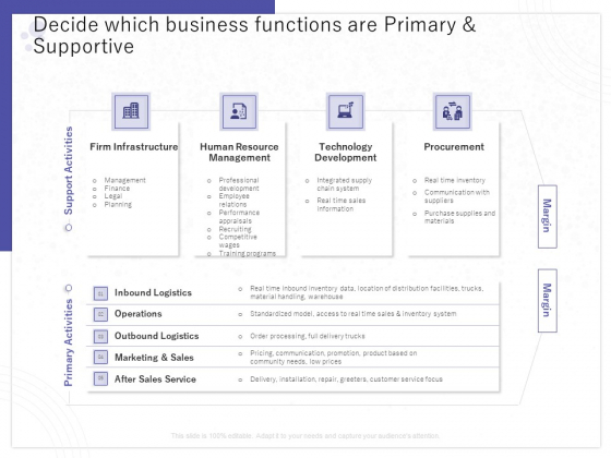 Determining Internalization Externalization Vendors Decide Which Business Functions Are Primary Supportive Background PDF