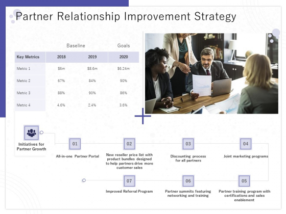 Determining Internalization Externalization Vendors Partner Relationship Improvement Strategy Summary PDF Determining Internalization Externalization Vendors Partner Relationship Improvement Strategy Summary PDF