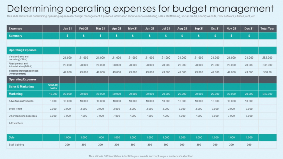 Determining Operating Expenses For Budget Management Elements PDF