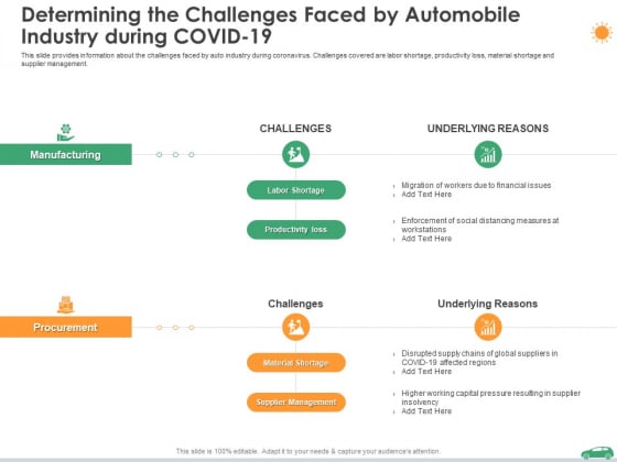 Determining The Challenges Faced By Automobile Industry During Covid 19 Social Ppt Model Graphic Images PDF Determining The Challenges Faced By Automobile Industry During Covid 19 Social Ppt Model Graphic Images PDF