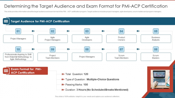 Determining The Target Audience And Exam Format For PMI ACP Certification Designs PDF Determining The Target Audience And Exam Format For PMI ACP Certification Designs PDF