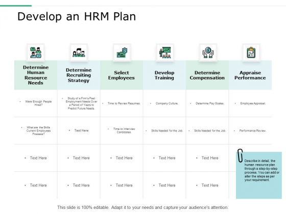 Develop An Hrm Plan Ppt Powerpoint Presentation Styles Inspiration 