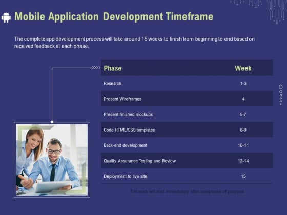 Develop Cellphone Apps Mobile Application Development Timeframe Ppt PowerPoint Presentation Professional Outline PDF Develop Cellphone Apps Mobile Application Development Timeframe Ppt PowerPoint Presentation Professional Outline PDF