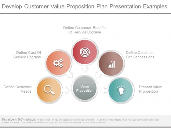 Develop Customer Value Proposition Plan Presentation Examples