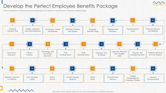 Develop The Perfect Employee Benefits Package Designs PDF