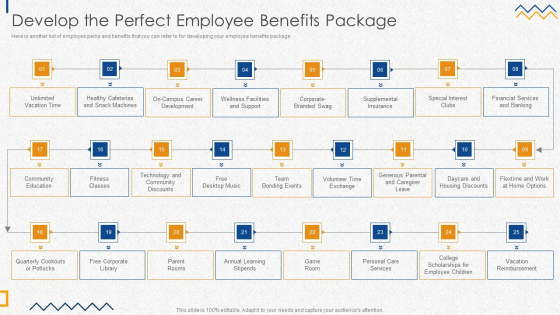 Develop The Perfect Employee Benefits Package Designs PDF Develop The Perfect Employee Benefits Package Designs PDF