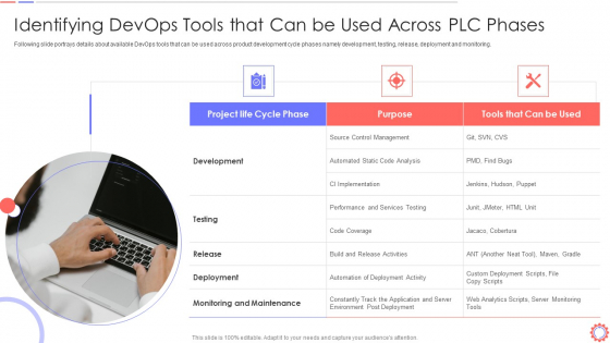 Developer Operations Automated Tools And Initiatives IT Identifying Devops Tools Rules PDF Developer Operations Automated Tools And Initiatives IT Identifying Devops Tools Rules PDF