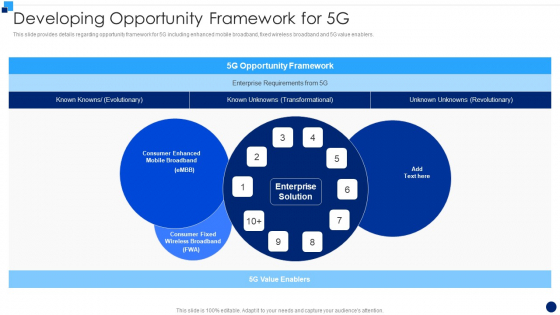 Developing 5G Wireless Cellular Network Developing Opportunity Framework For 5G Infographics PDF Developing 5G Wireless Cellular Network Developing Opportunity Framework For 5G Infographics PDF