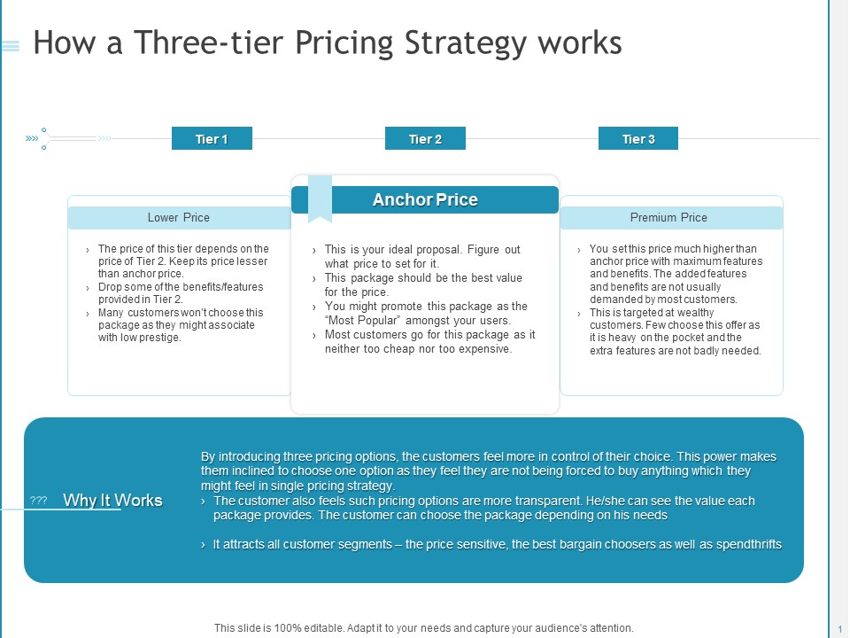 Developing A Right For Business How A Three Tier Pricing Strategy Works Developing A Right For Business How A Three Tier Pricing Strategy Works