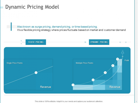 Developing A Right Strategy For Business Dynamic Pricing Model Ideas PDF
