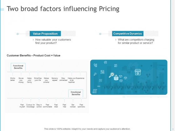 Developing A Right Strategy For Business Two Broad Factors Influencing Pricing Microsoft PDF Developing A Right Strategy For Business Two Broad Factors Influencing Pricing Microsoft PDF