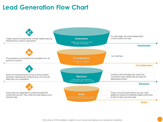 Developing A Strategic Marketing Plan Lead Generation Flow Chart Ppt Pictures Mockup PDF Developing A Strategic Marketing Plan Lead Generation Flow Chart Ppt Pictures Mockup PDF