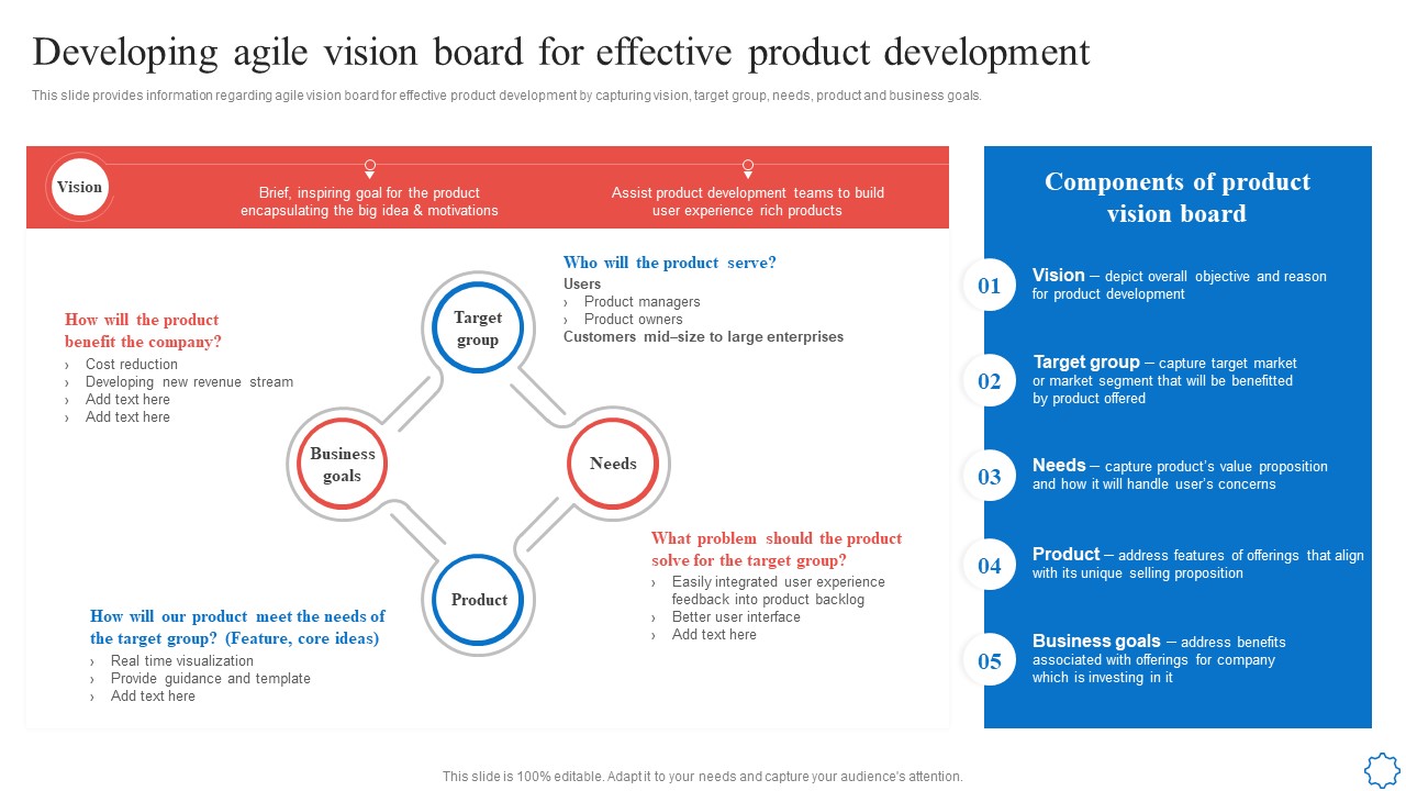 Developing Agile Vision Board For Effective Product Development Elements PDF
