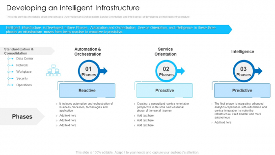Developing An Intelligent Infrastructure Background PDF Developing An Intelligent Infrastructure Background PDF