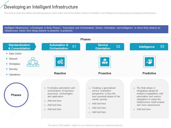 Developing An Intelligent Infrastructure Sample PDF Developing An Intelligent Infrastructure Sample PDF
