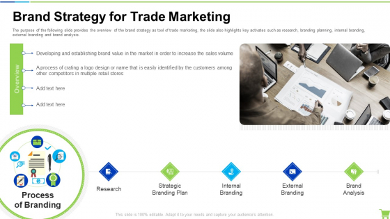Developing And Controlling B2b Marketing Plan Brand Strategy For Trade Marketing Inspiration PDF Developing And Controlling B2b Marketing Plan Brand Strategy For Trade Marketing Inspiration PDF