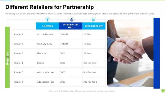 Developing And Controlling B2b Marketing Plan Different Retailers For Partnership Information PDF Developing And Controlling B2b Marketing Plan Different Retailers For Partnership Information PDF
