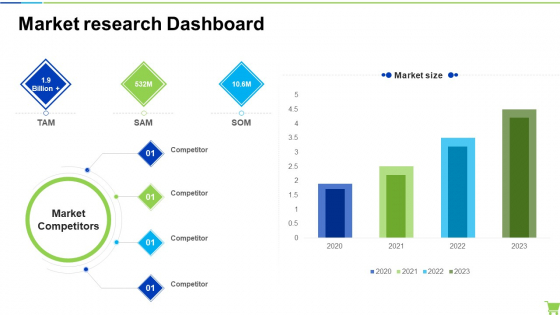 Developing And Controlling B2b Marketing Plan Market Research Dashboard Guidelines PDF