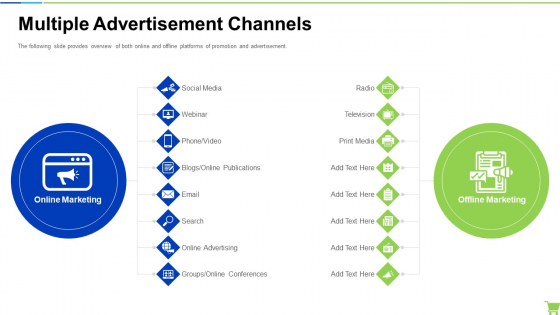 Developing And Controlling B2b Marketing Plan Multiple Advertisement Channels Rules PDF